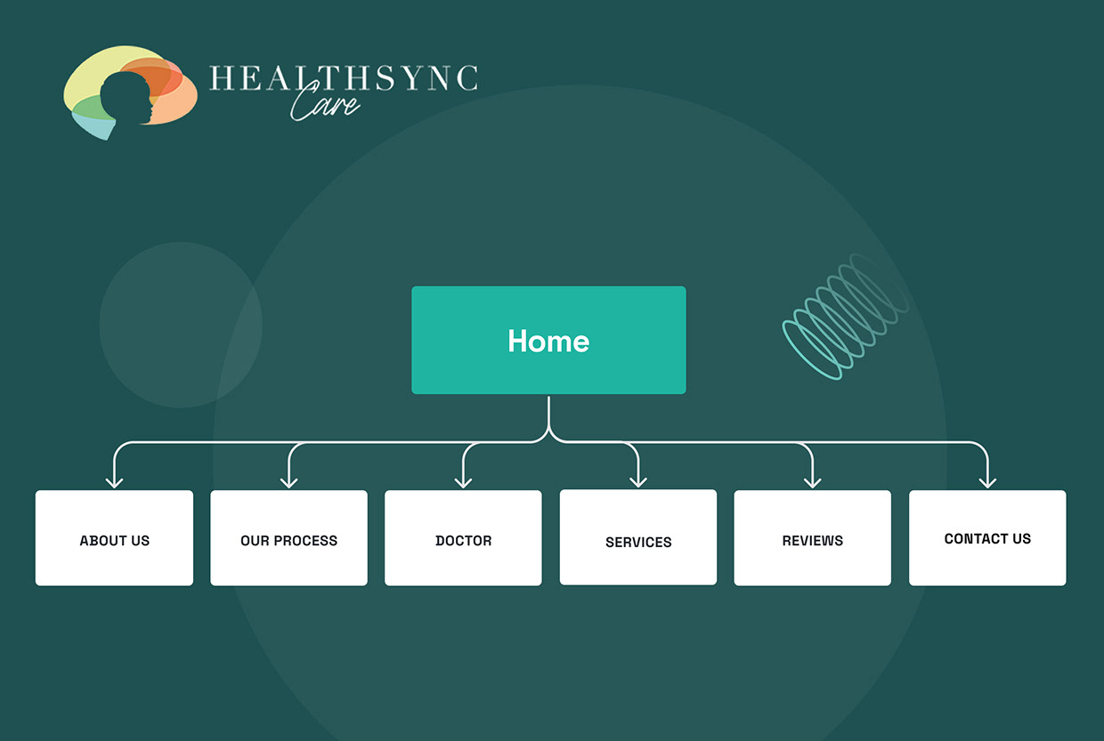 Healthsync Care Website Redesign Modern UX/UI in Figma Image 2