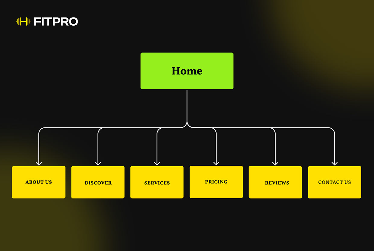 FitPro — Modern Gym Website UI/UX Design by Waa Technology on Muzli