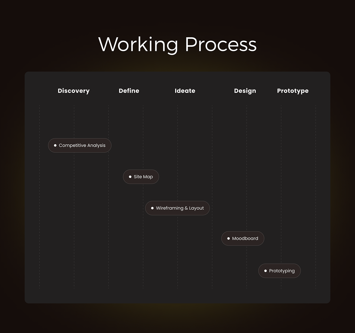 Flexora Fitness Modern Gym Website Design Image 4
