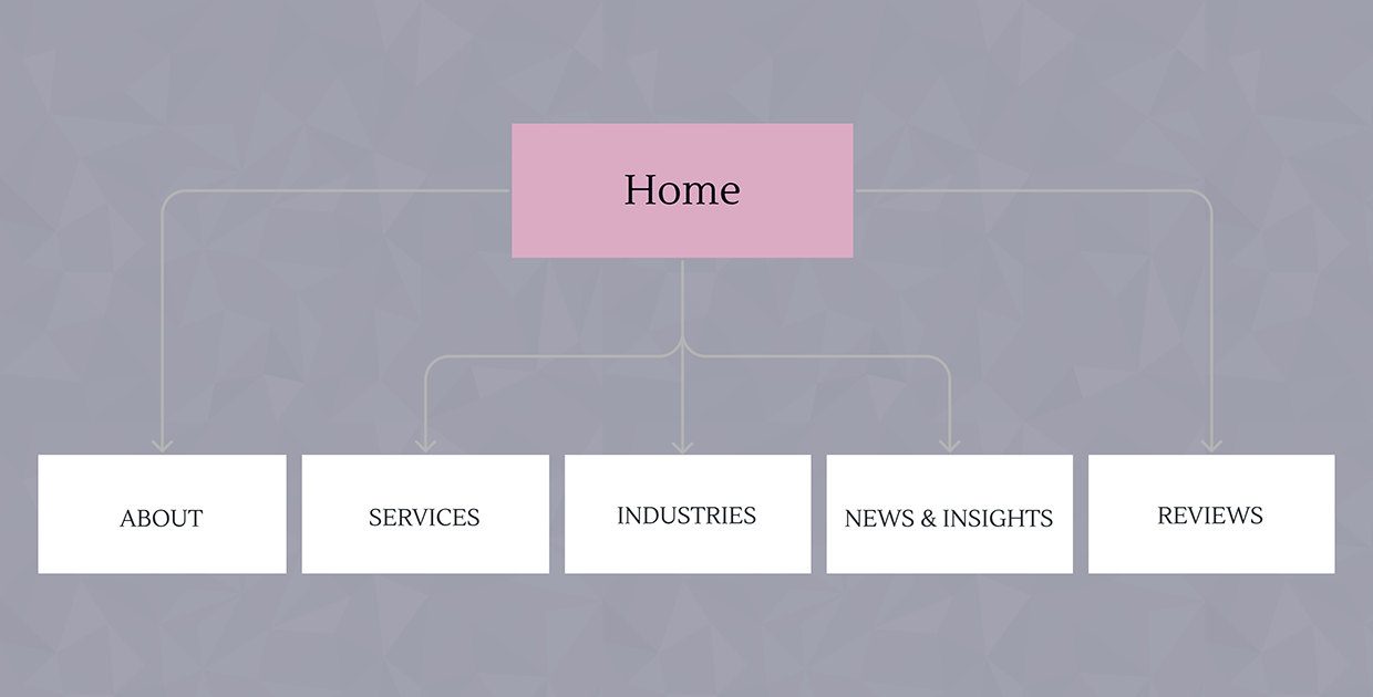ADAPT Accounting Services Redesign UX/UI in Figma Image 2