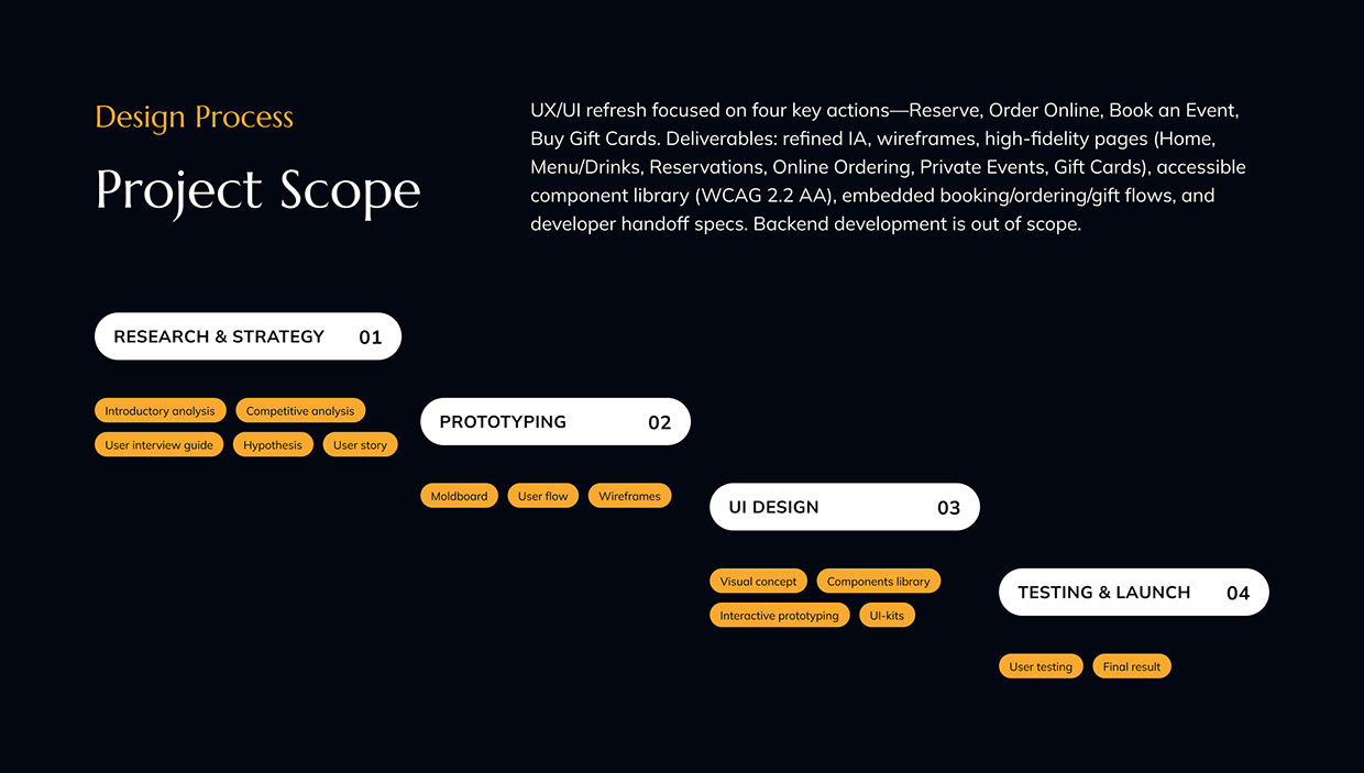 FIORI — Luxury Restaurant Website UI/UX Design Image 4