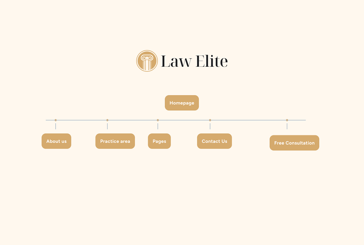 Law Elite Legal Specialties Website Image 3