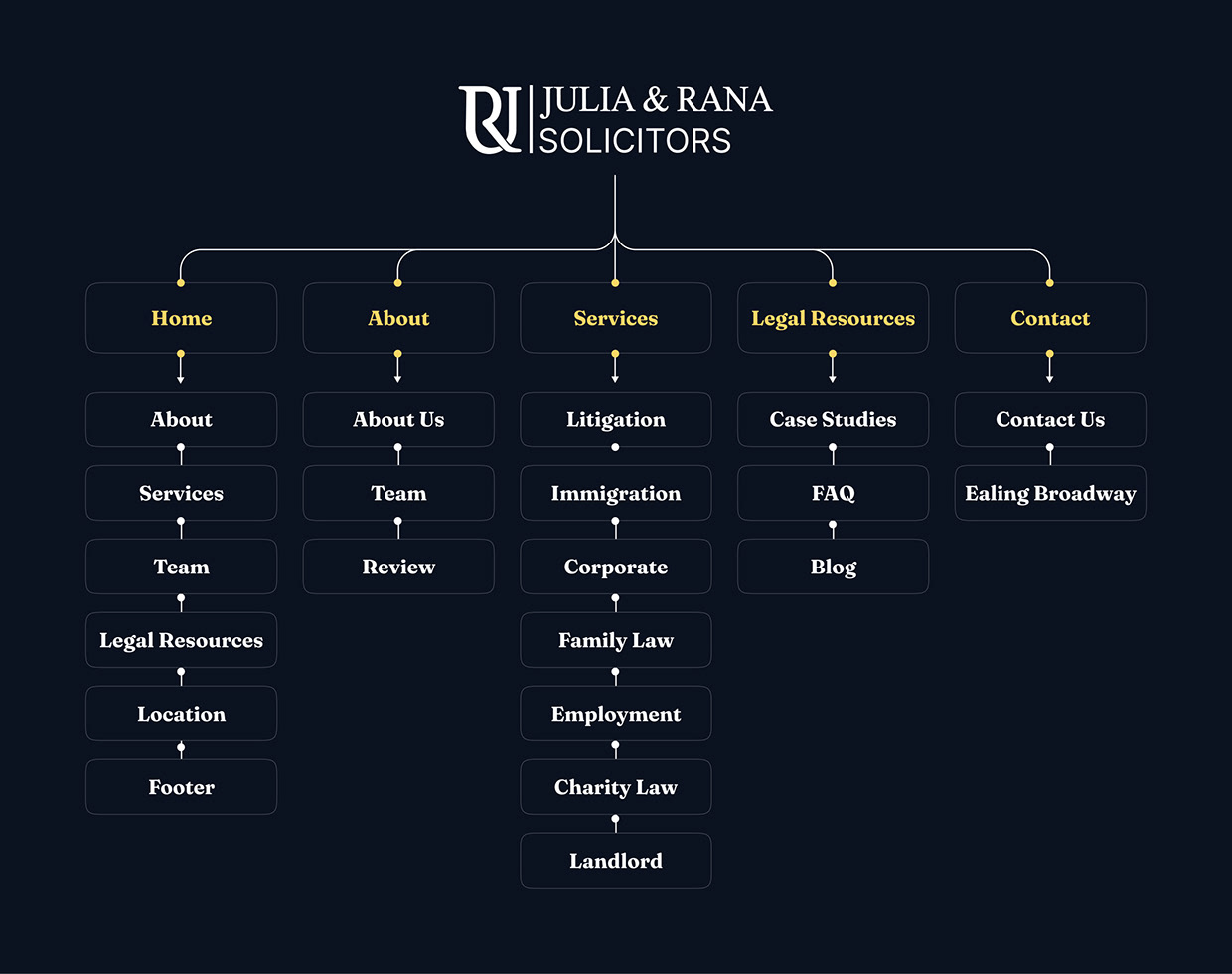 Modern Legal Website Redesign Juliana Raso Solicitors Image 1
