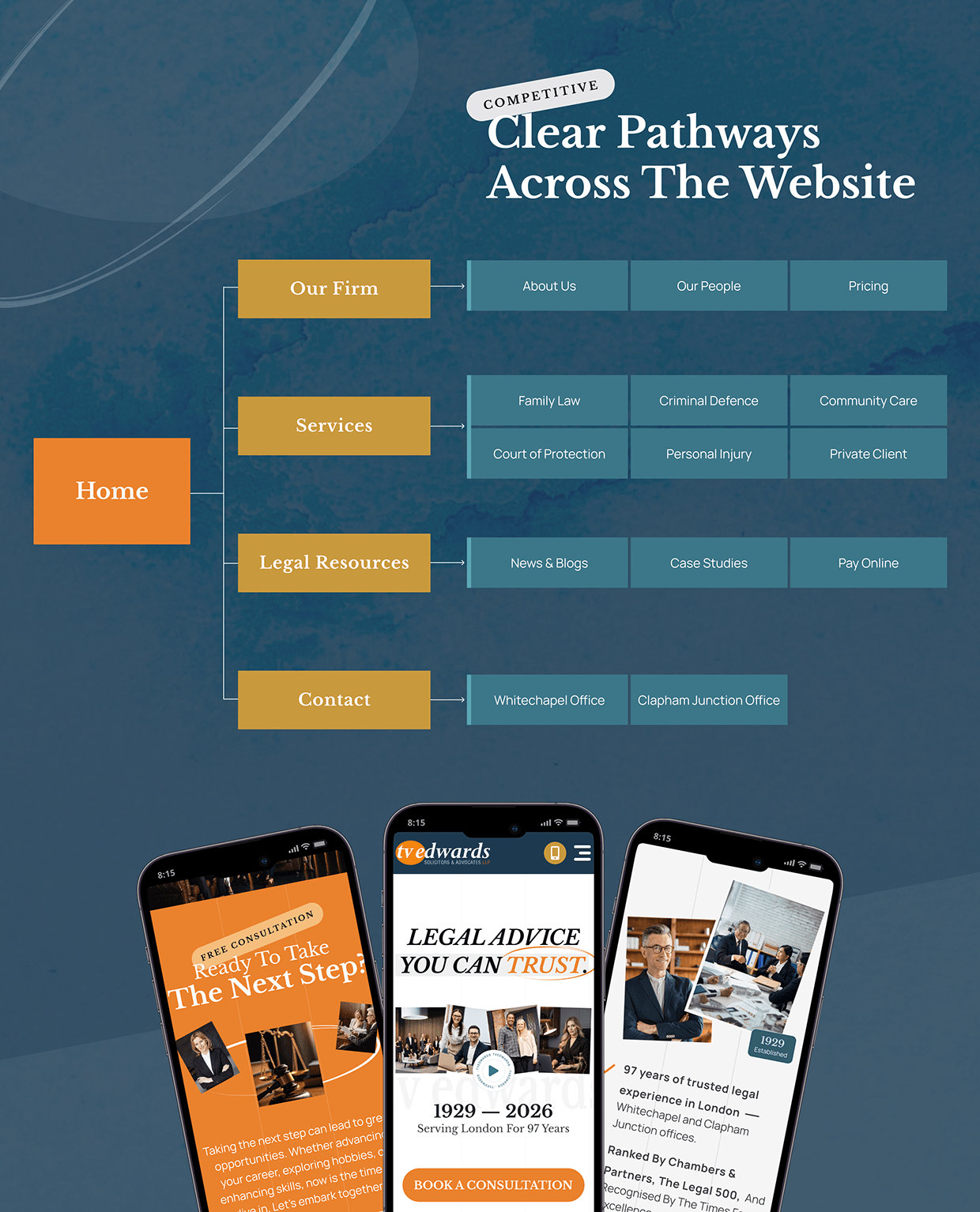 TV Edwards Solicitors — Website UX/UI Redesign Image 4