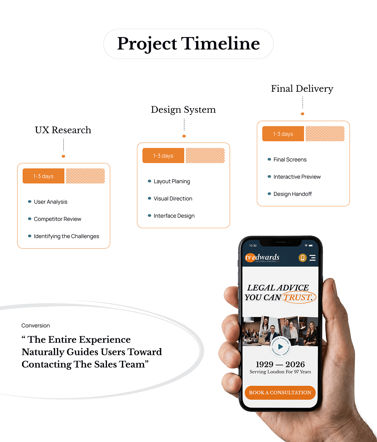 TV Edwards Solicitors — Website UX/UI Redesign Image 5