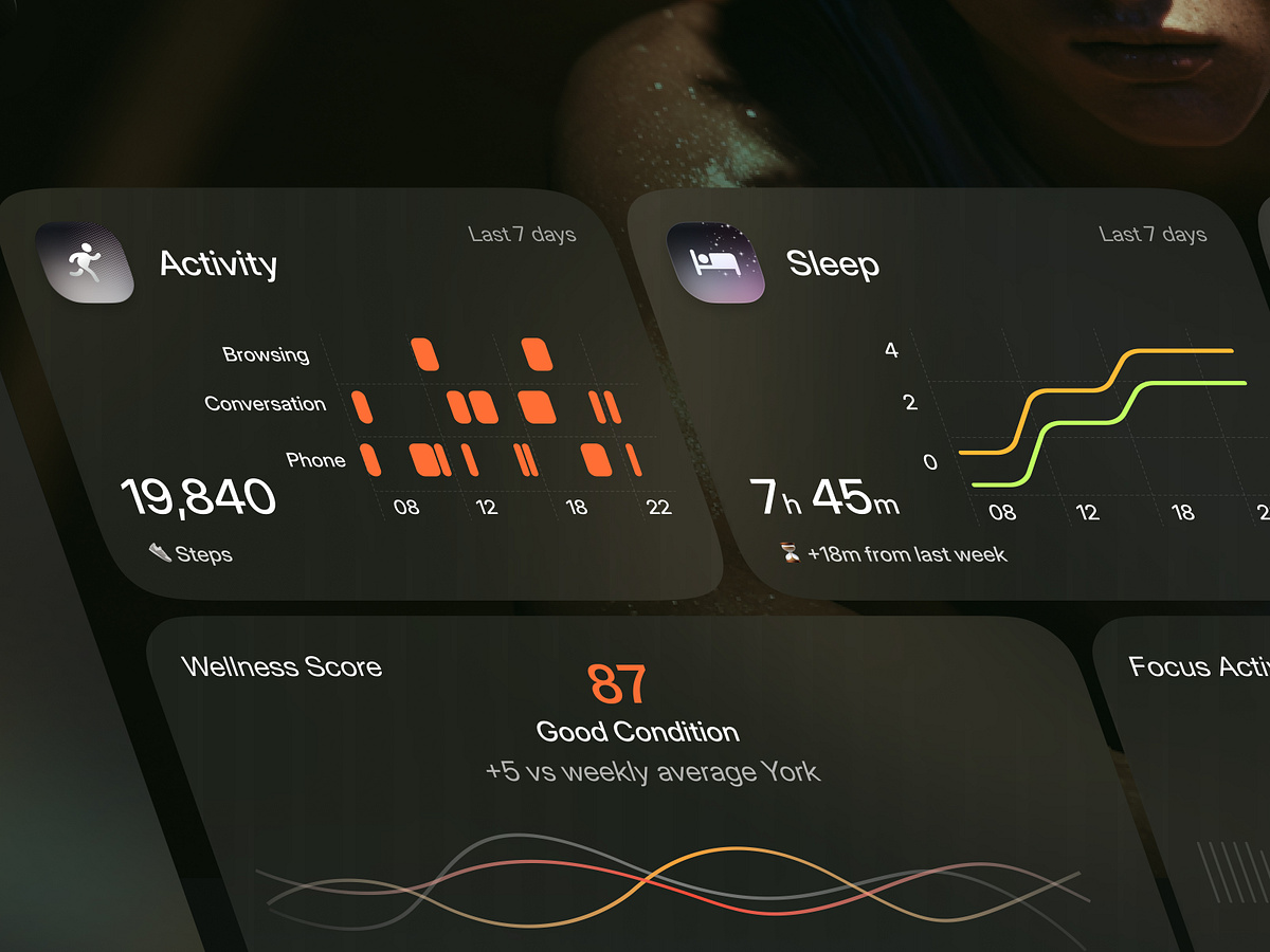 Fitness Tracking Dashboard Image 1