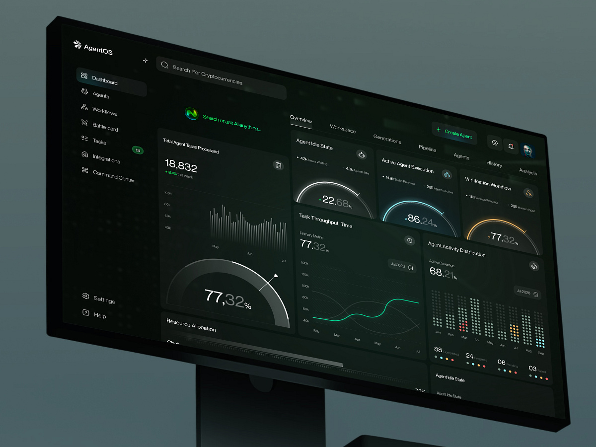 AI Dashboard SaaS UI | Real Time Agent Monitoring System Image 2