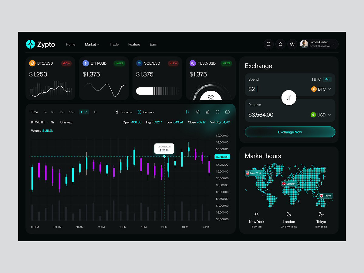 Crypto Trading Dashboard