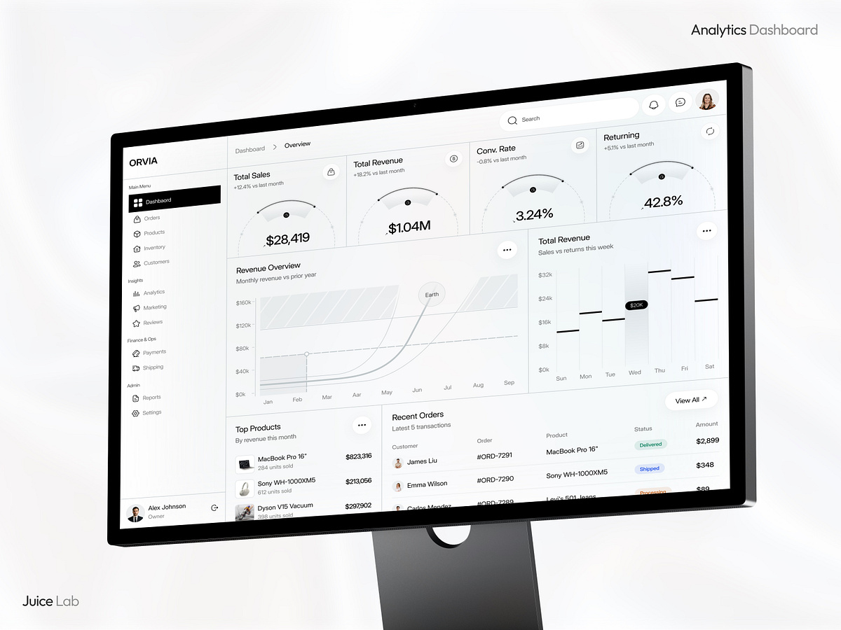 E-commerce Analytics Dashboard Image 0