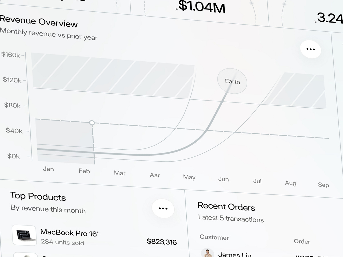 E-commerce Analytics Dashboard Image 1