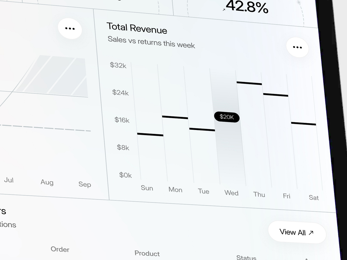 E-commerce Analytics Dashboard Image 2