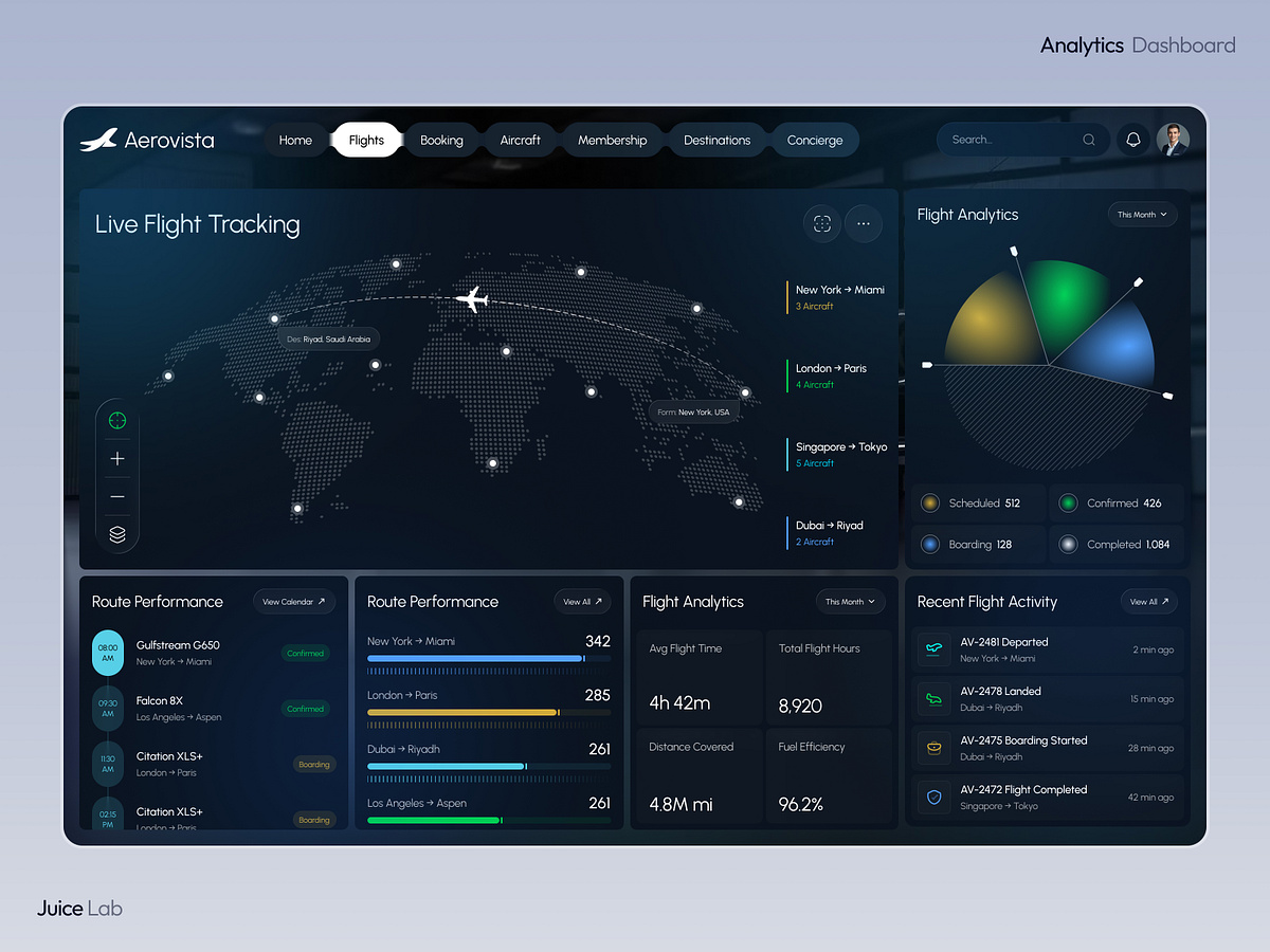 Live Flight Tracking Aviation Analytics Dashboard