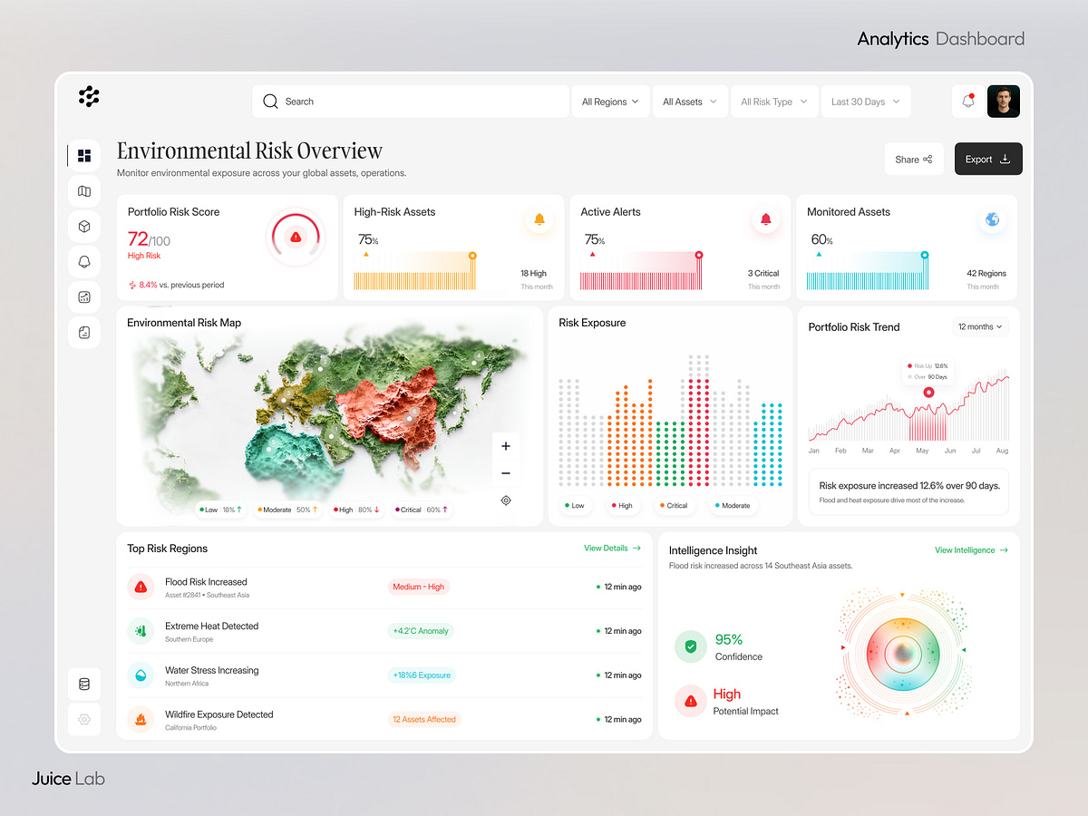 Environmental Risk Overview Analytics Dashboard