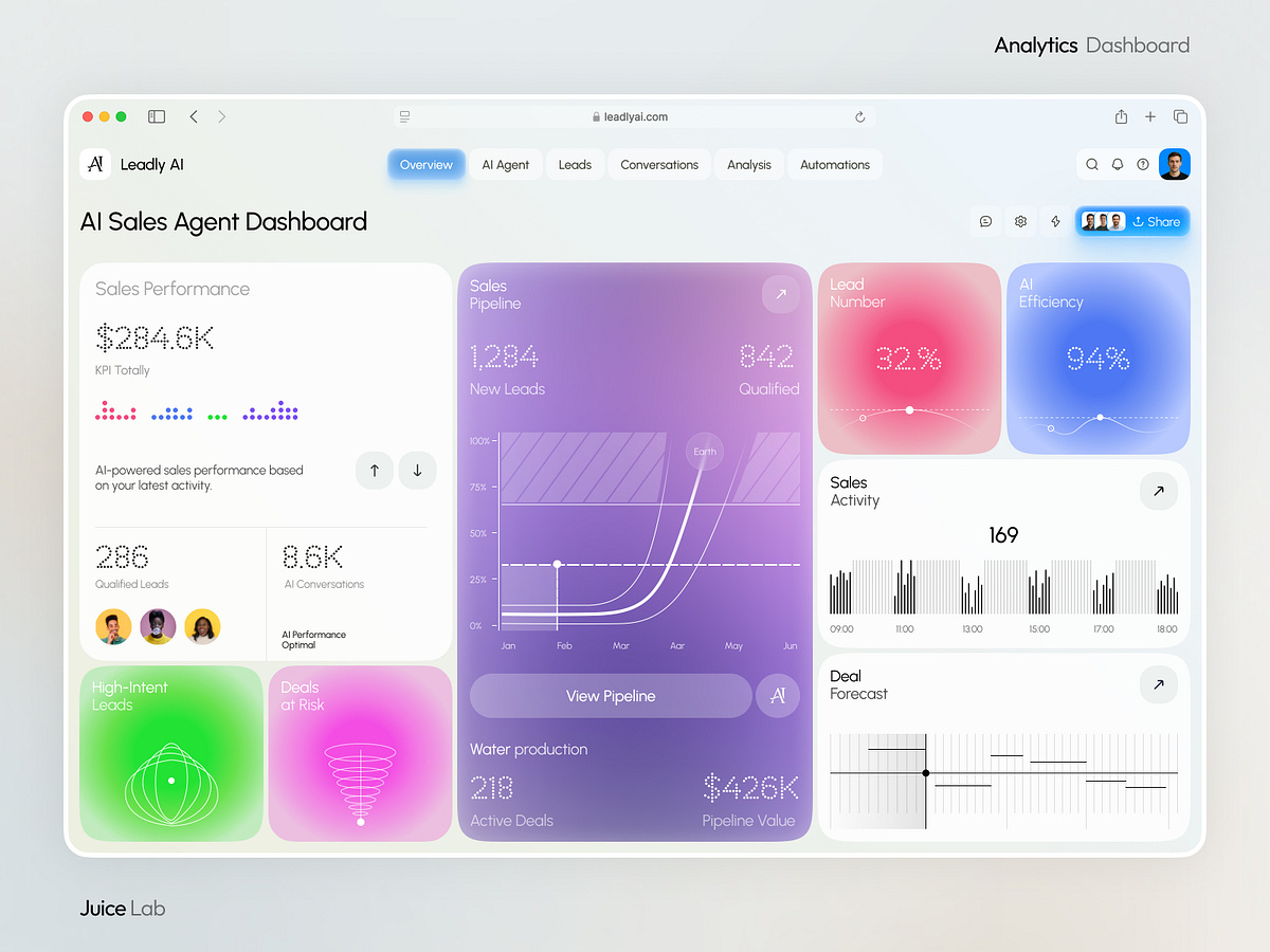 AI Sales Agent Dashboard UI/UX
