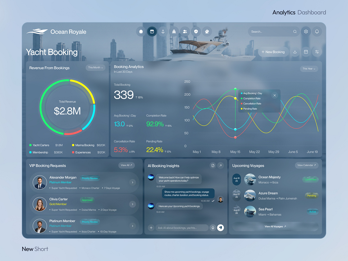 Ocean Royale Yacht Booking Analytics Dashboard Image 0