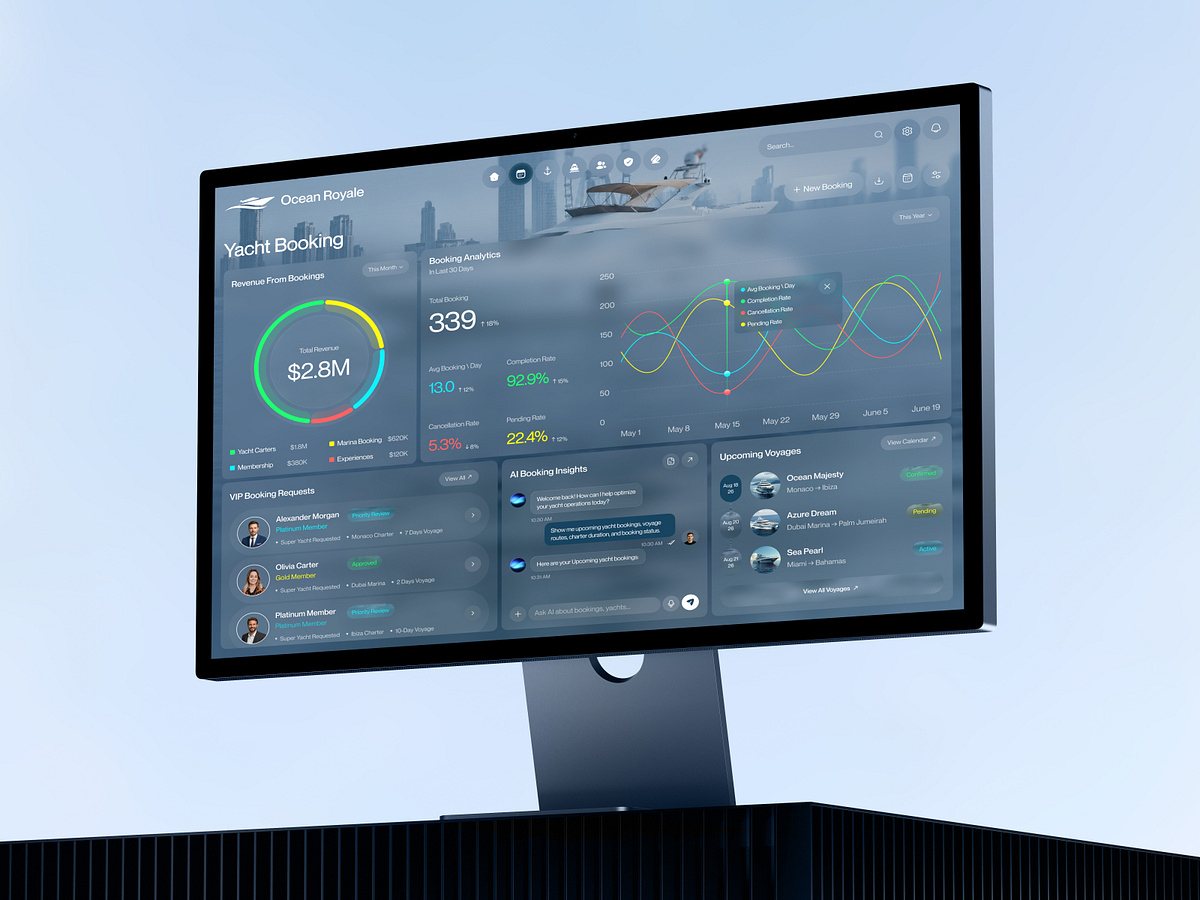 Ocean Royale Yacht Booking Analytics Dashboard Image 1