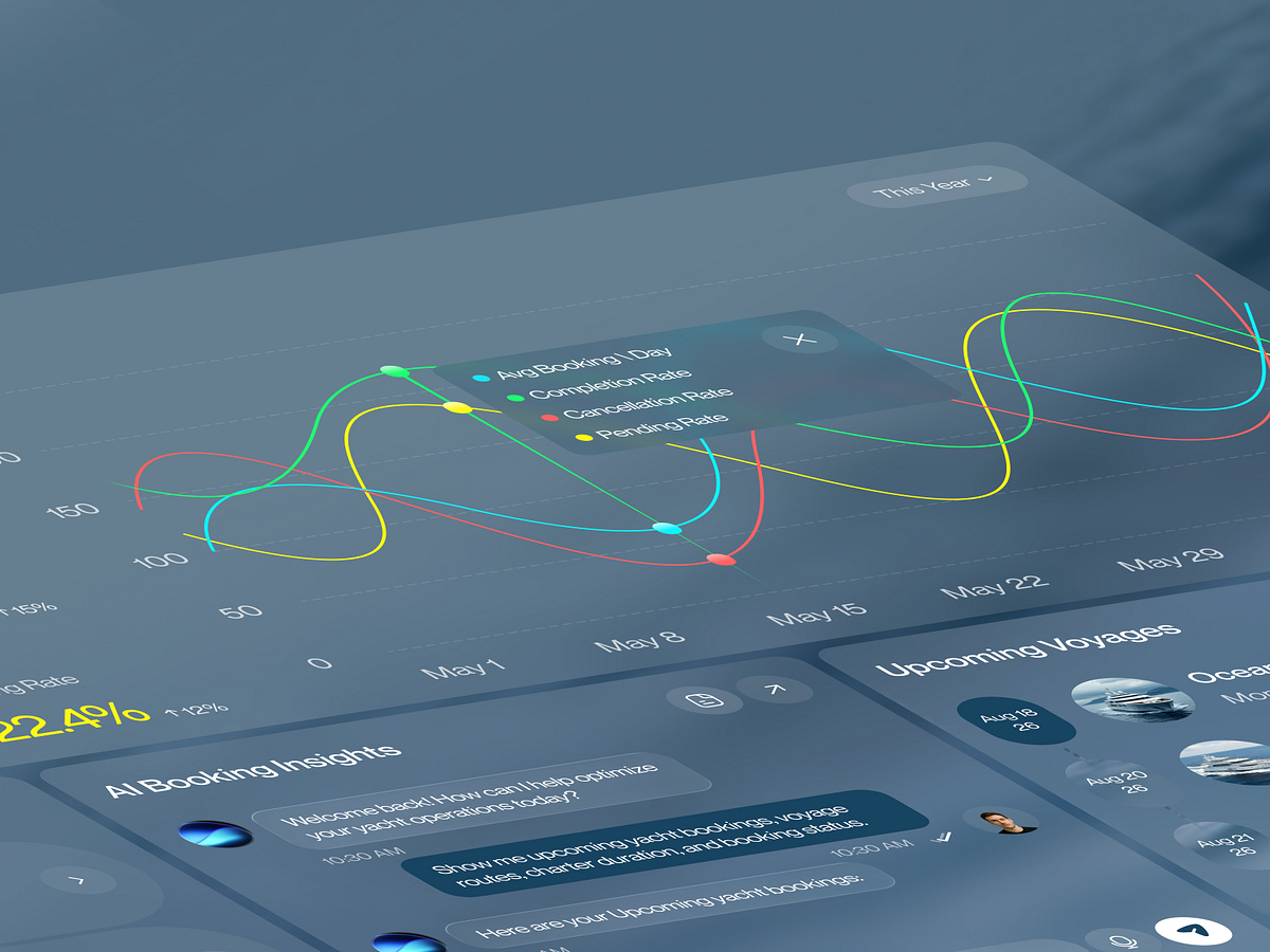 Ocean Royale Yacht Booking Analytics Dashboard Image 2