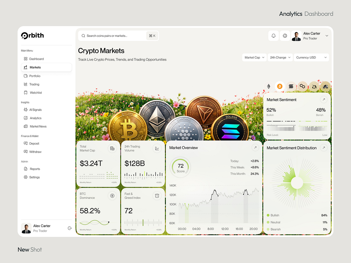 Crypto Market Analytics Dashboard