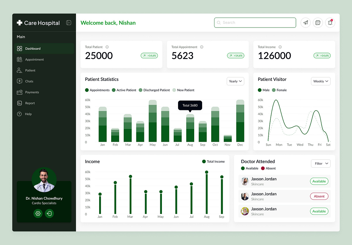 Hospital Management - Dashboard Image 0