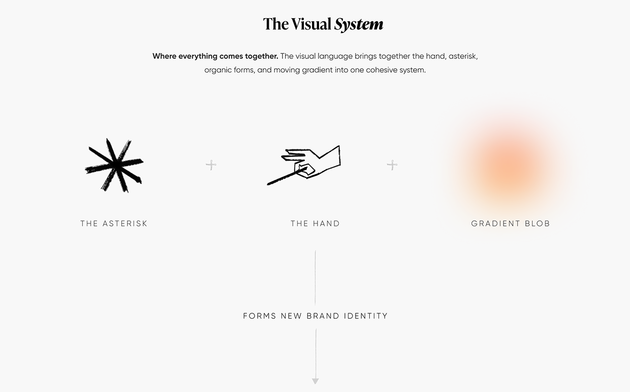 Paperflite - Brand Identity Revamp | Website design Image 19
