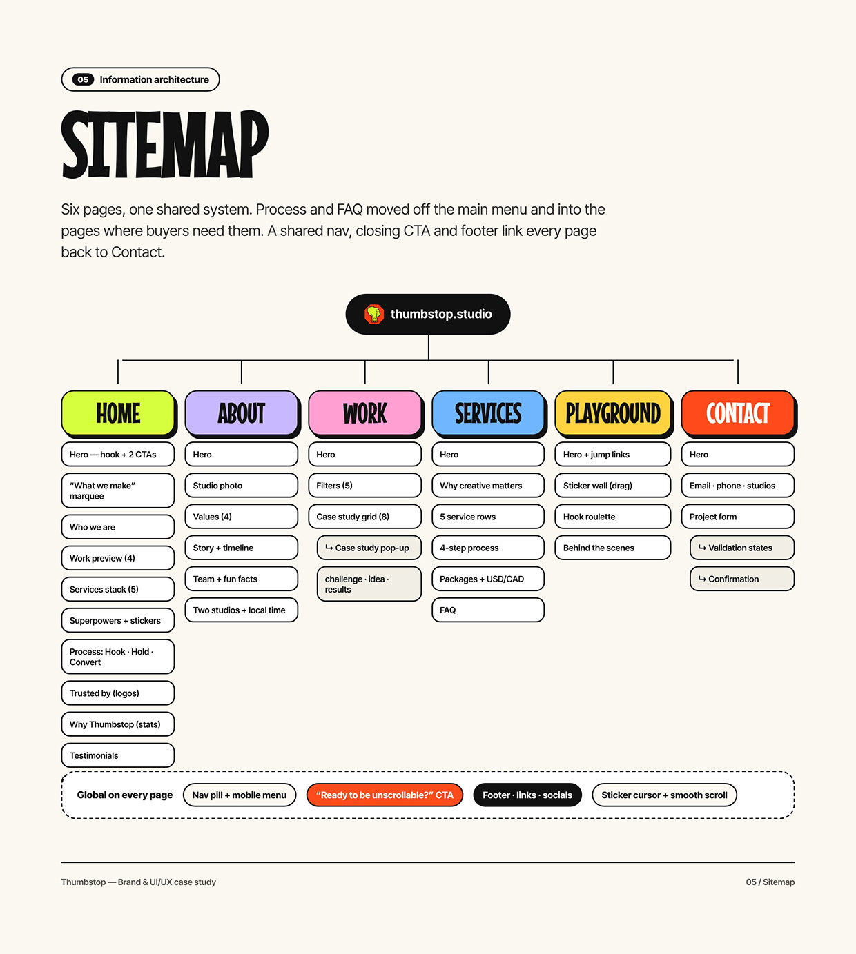 Thumbstop | Brand Identity & UI/UX Design Image 4