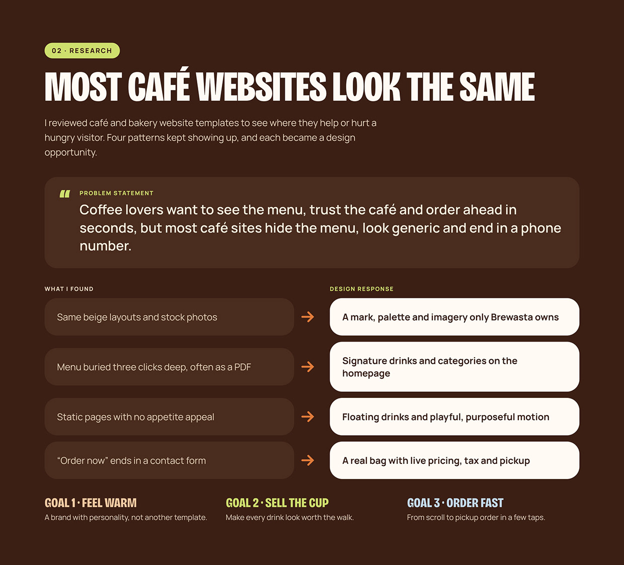 Brewasta: Coffee Brand Identity & UI/UX Case Study Image 1