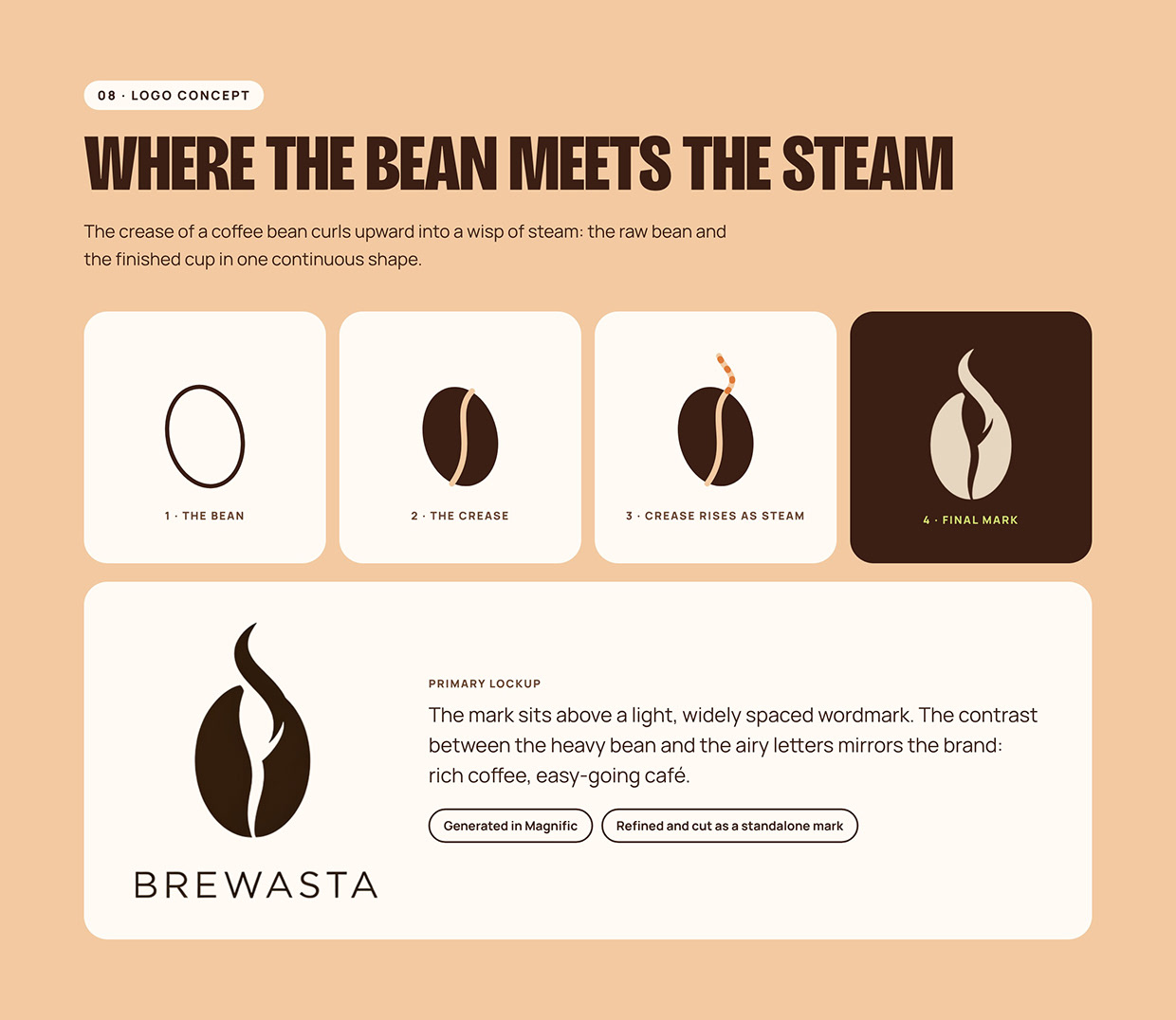 Brewasta: Coffee Brand Identity & UI/UX Case Study Image 7