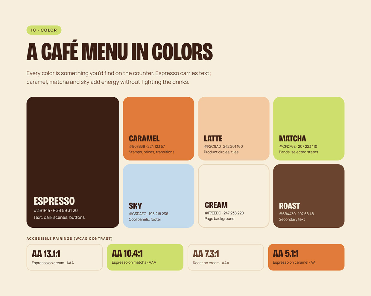 Brewasta: Coffee Brand Identity & UI/UX Case Study Image 9