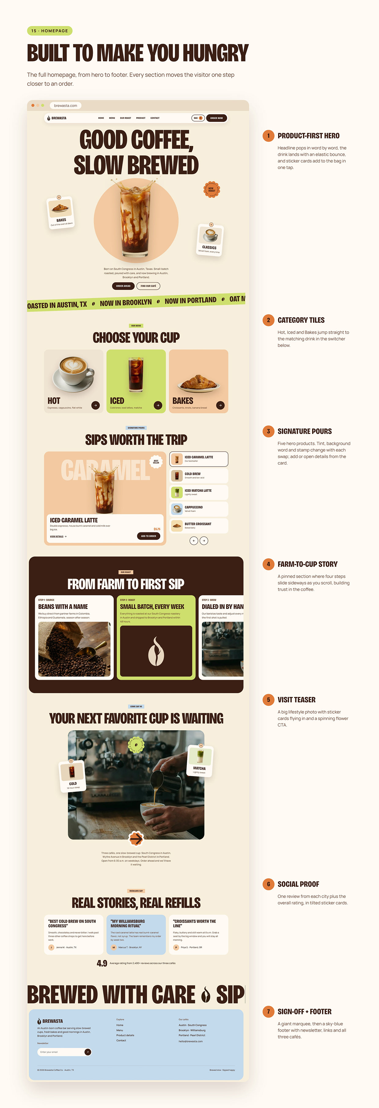 Brewasta: Coffee Brand Identity & UI/UX Case Study Image 14