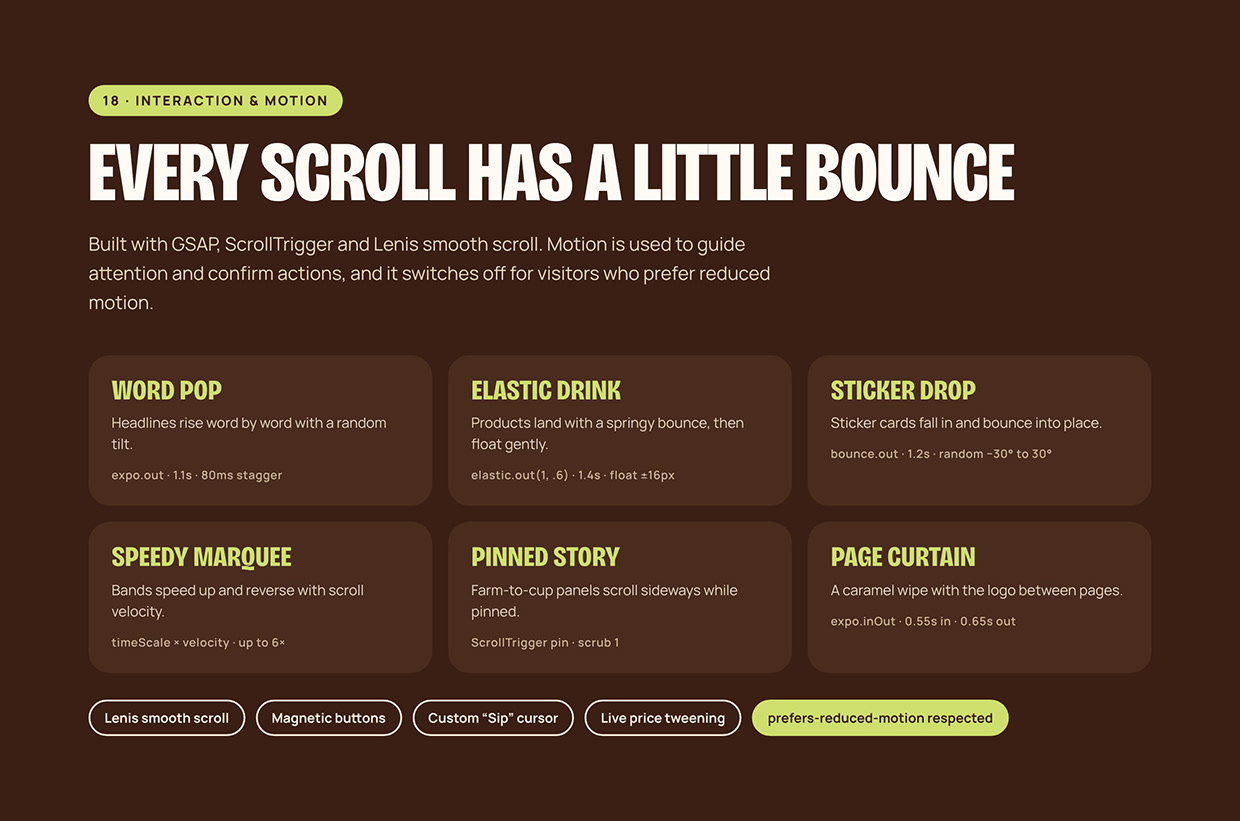 Brewasta: Coffee Brand Identity & UI/UX Case Study Image 17