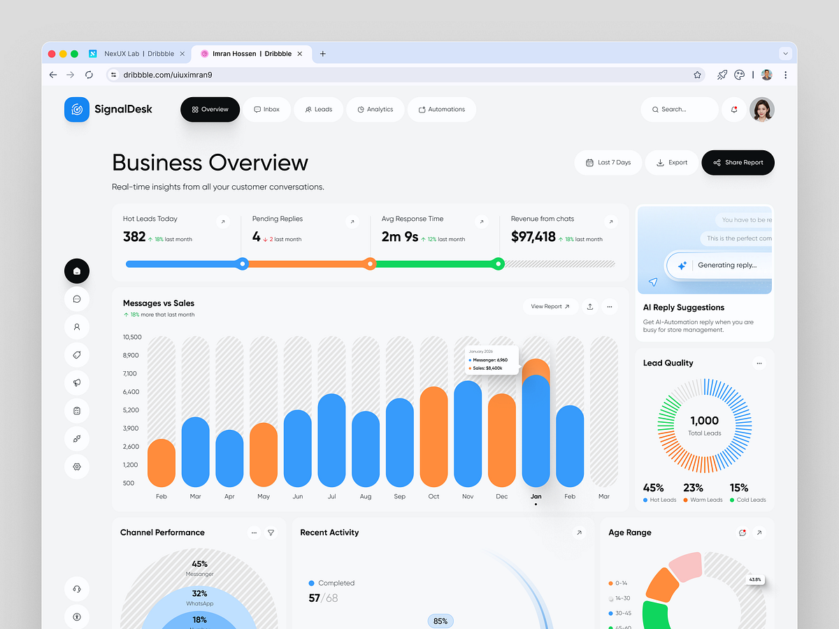 AI Lead Management Dashboard