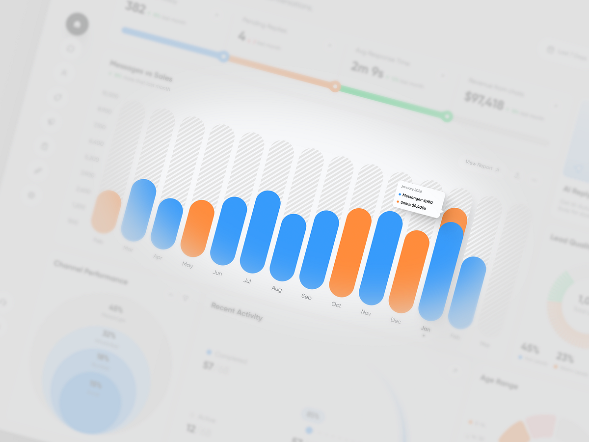 AI Lead Management Dashboard Image 1