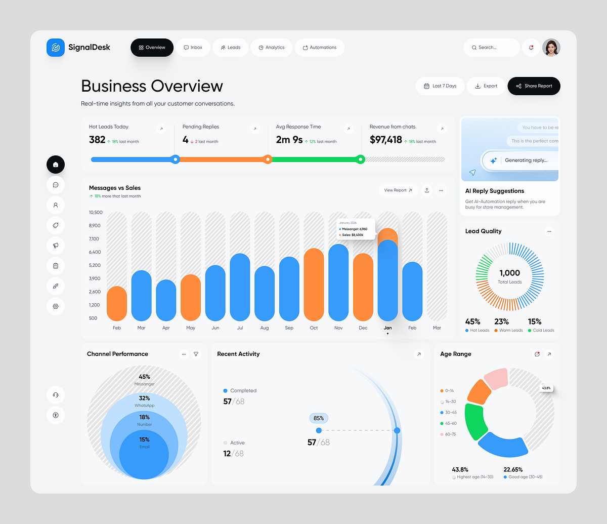 AI Lead Management Dashboard Image 2