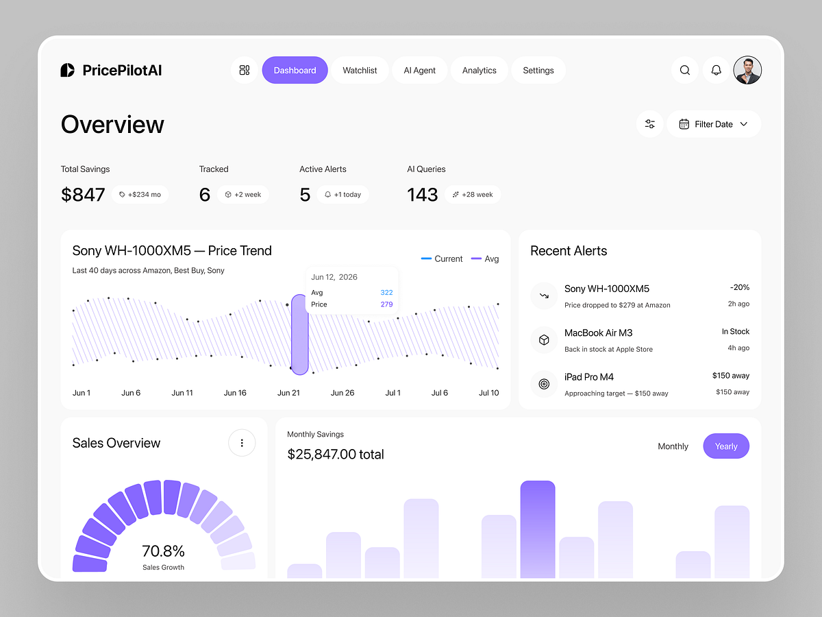 AI Price Tracking & Savings Analytics Dashboard