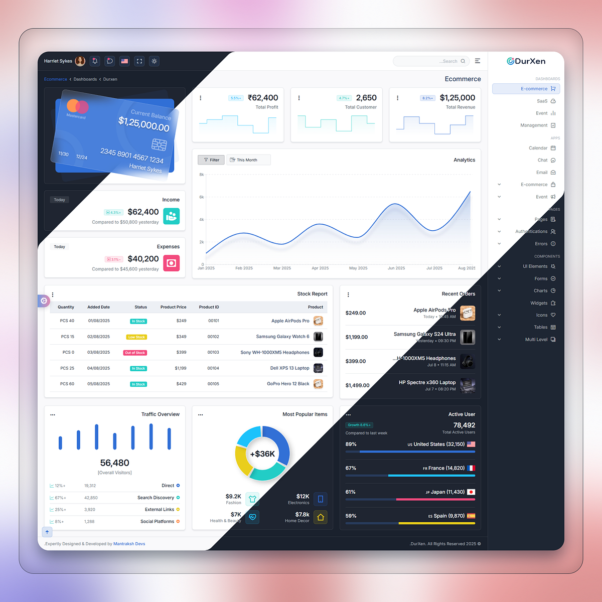 Premium Admin Dashboard Template RTL + DARK
