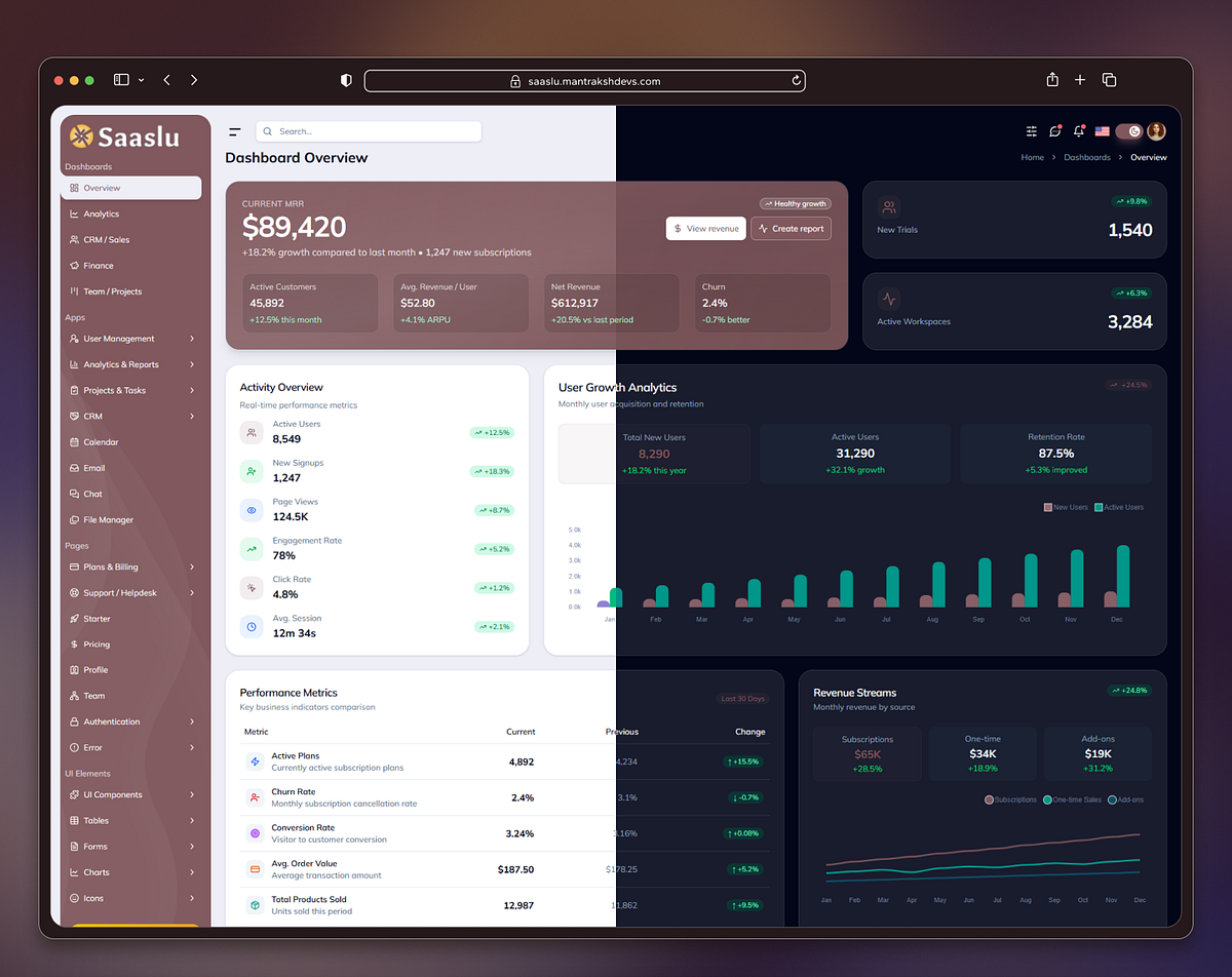 SaaSlu - React 19 & Tailwind CSS SaaS Admin Dashboard Template