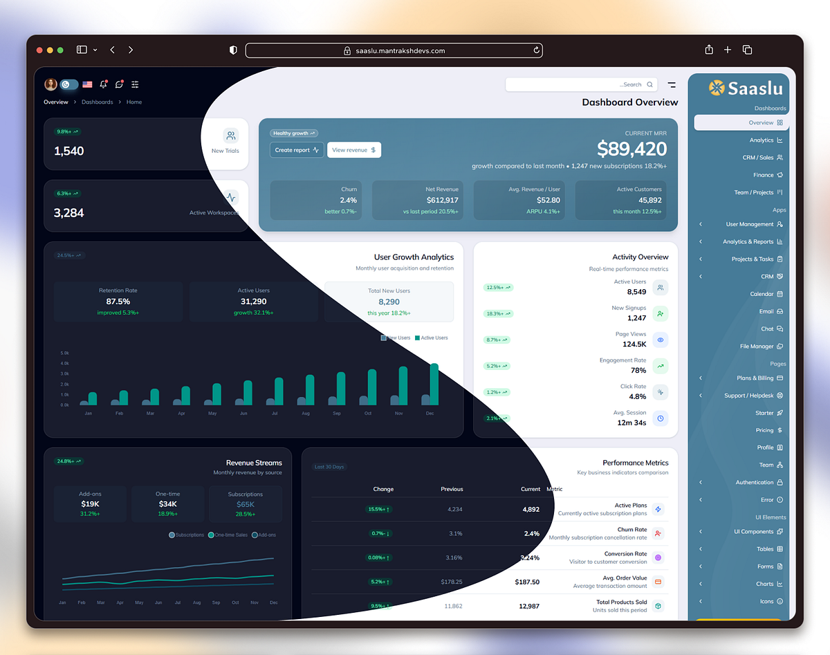 SaaSlu β Premium SaaS Admin Dashboard Template