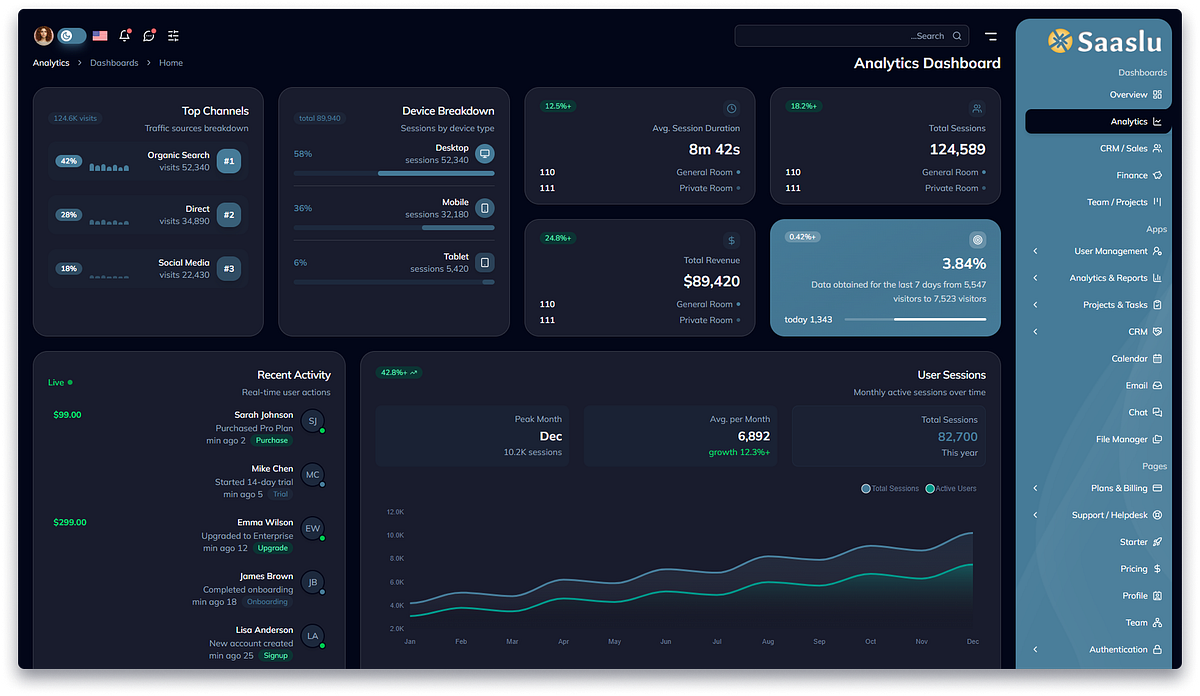 SaaSlu β Premium SaaS Admin Dashboard Template Image 1