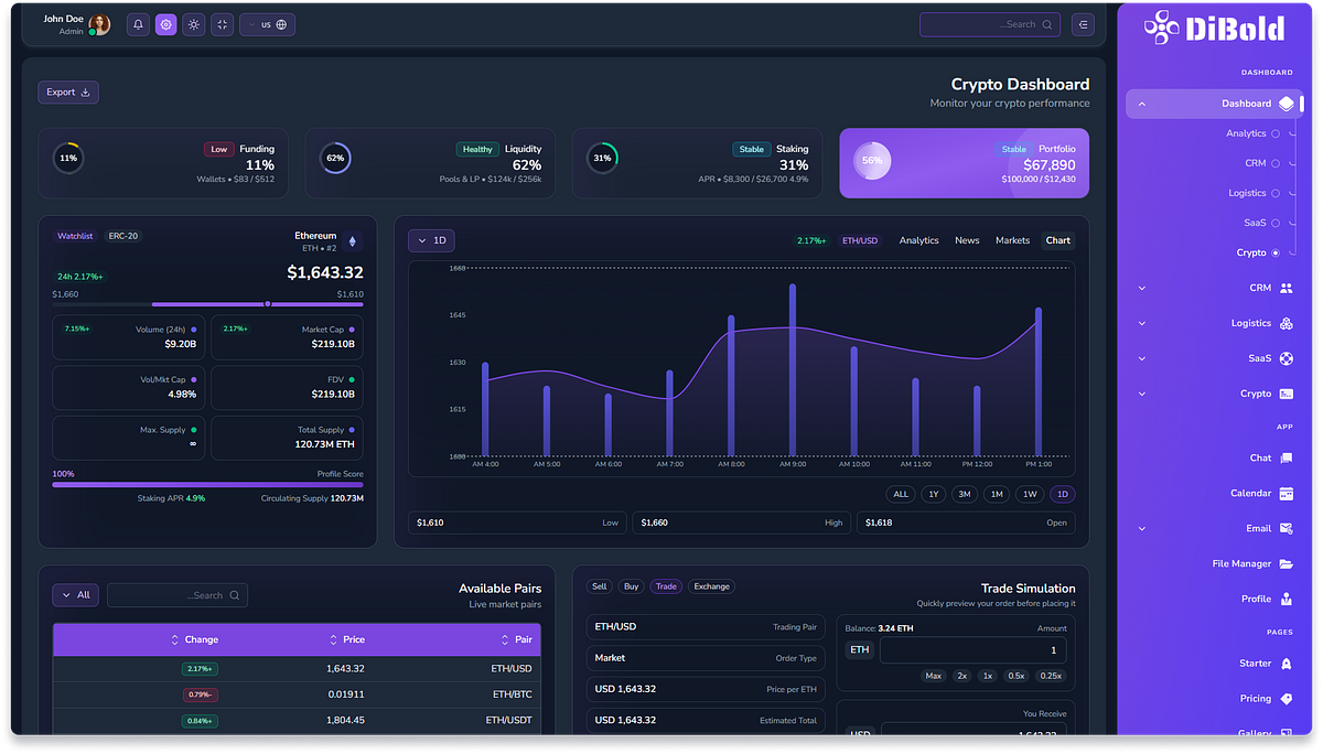 🚀 DiBold - Admin Dashboard Template Modern RTL & Dark Image 3