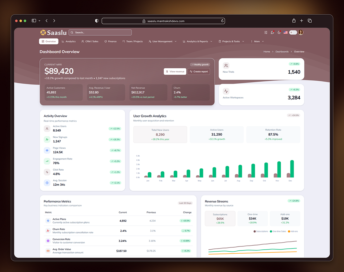 Saaslu - Premium React 19 & Tailwind CSS SaaS Admin Dashboard