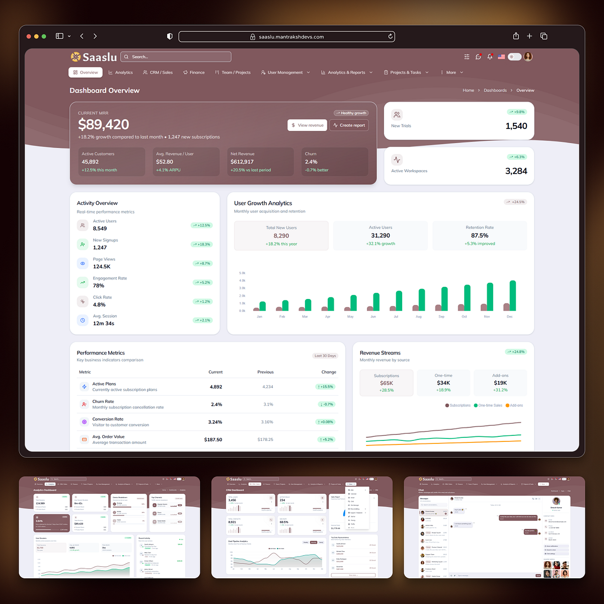 Saaslu - Premium React 19 & Tailwind CSS SaaS Admin Dashboard Image 0