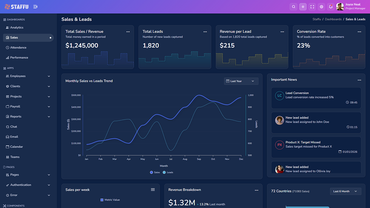 Staffu – SaaS & CRM Admin Dashboard UI Kit (HTML5 & Bootstrap 5) Image 0