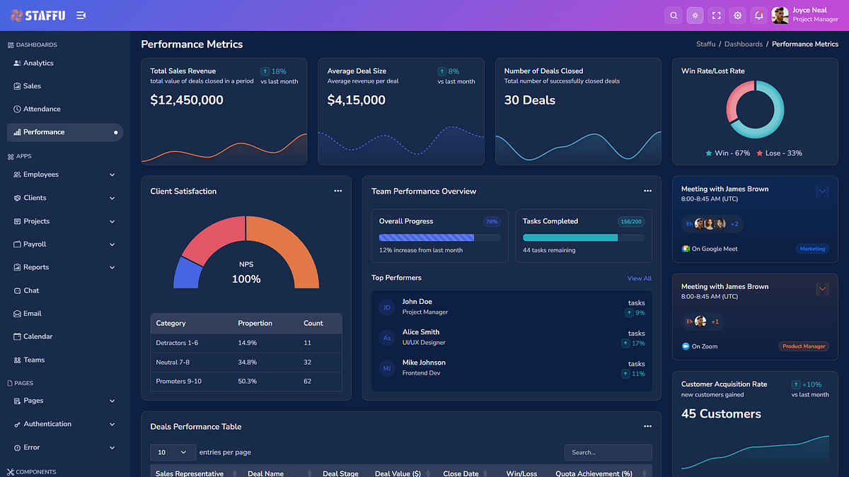 Staffu – SaaS & CRM Admin Dashboard UI Kit (HTML5 & Bootstrap 5) Image 2