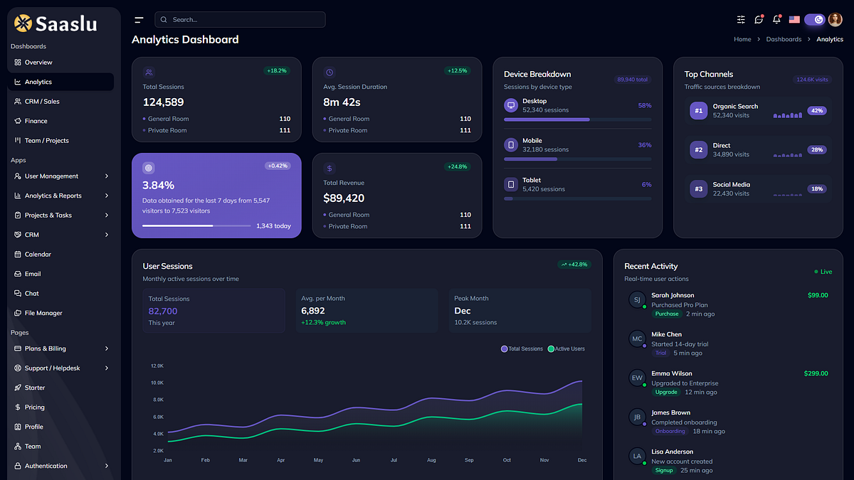 SaaSlu — Modern SaaS & Admin Dashboard UI Image 0