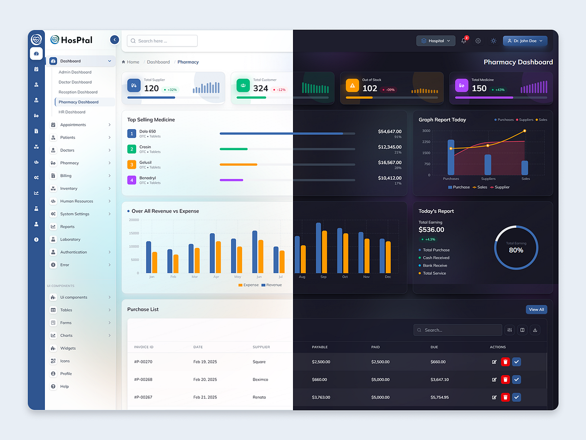 Pharmacy Dashboard - Hospital Admin UI Panel