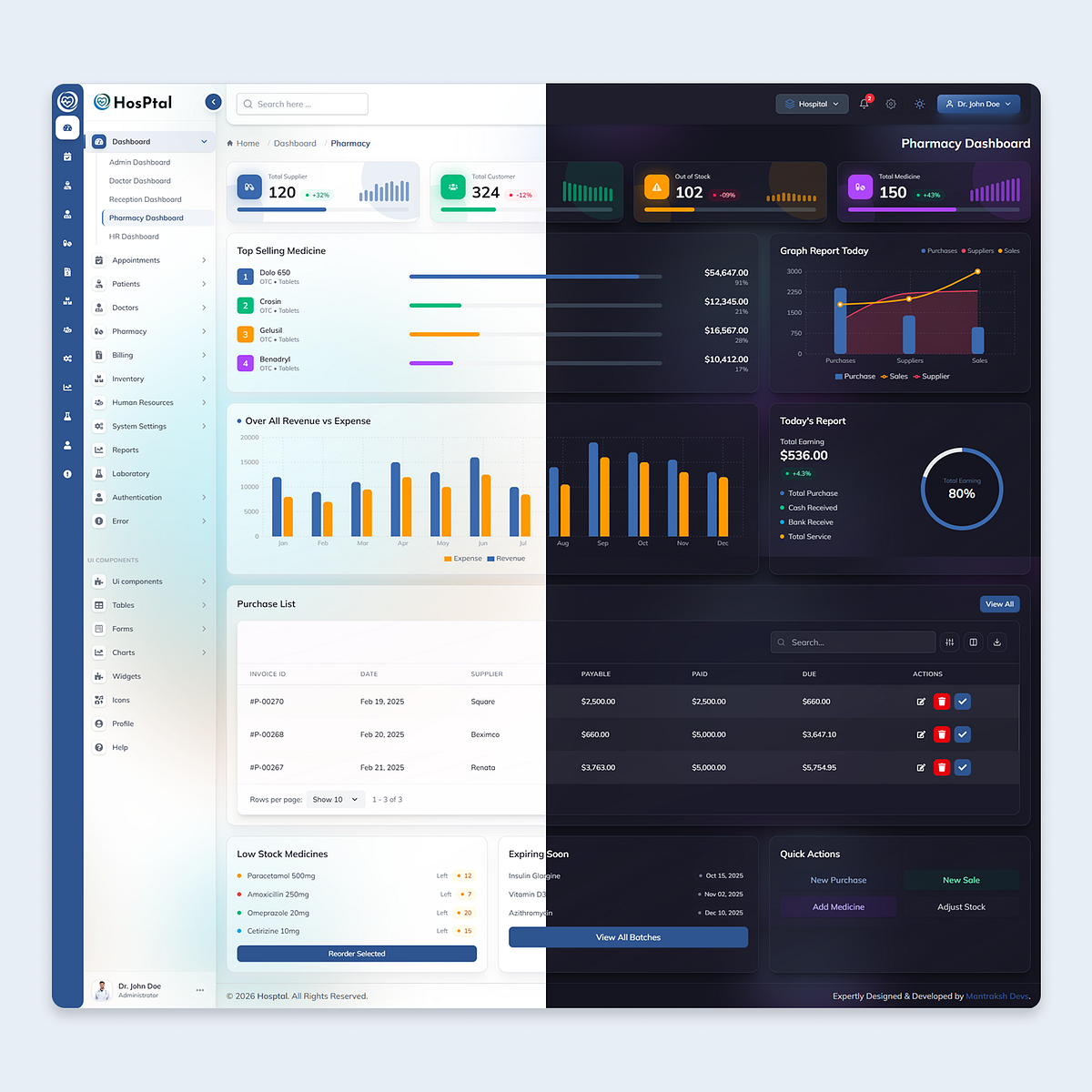 Pharmacy Dashboard - Hospital Admin UI Panel Image 0