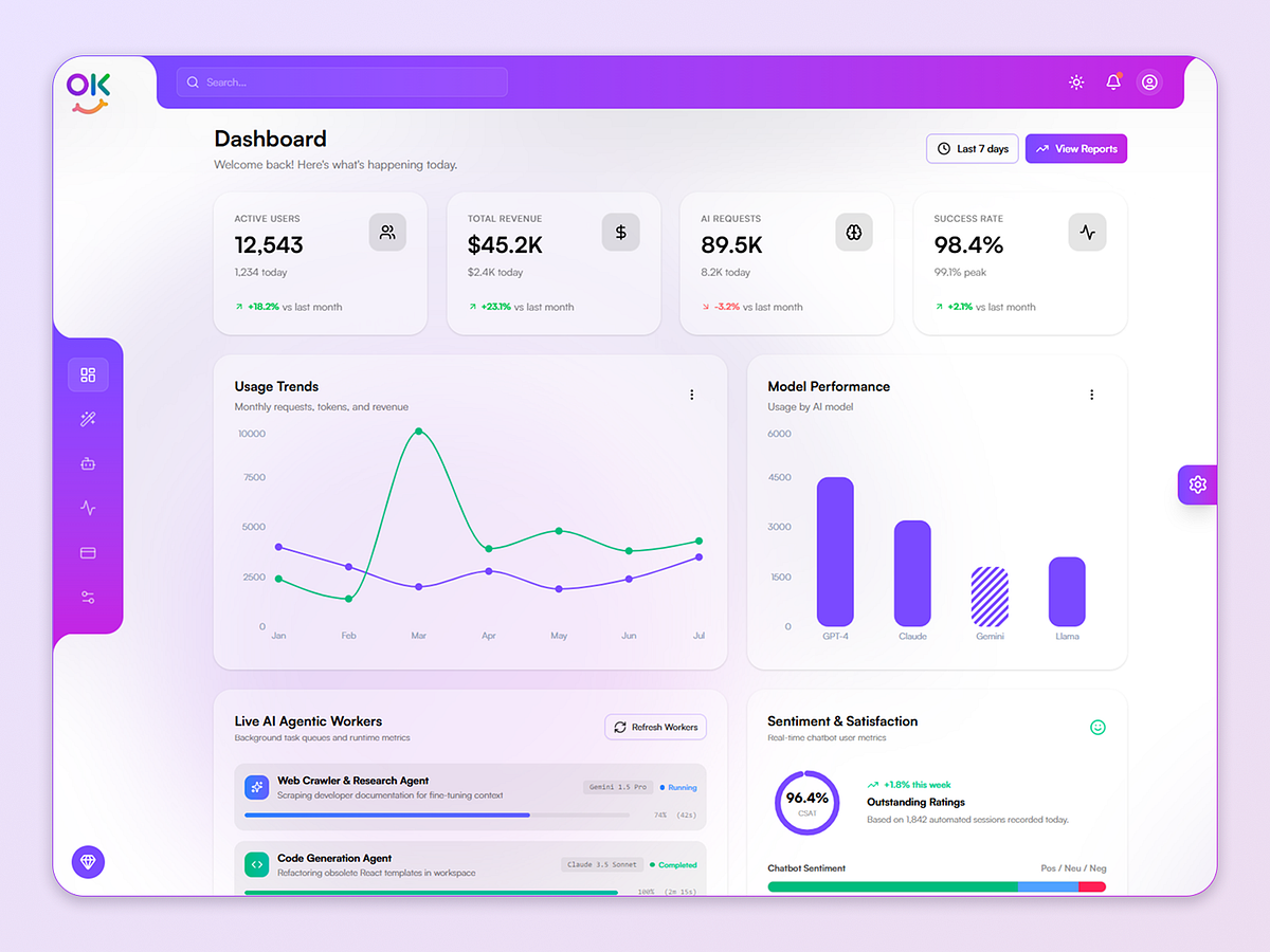 OkyAI – Advanced AI SaaS Dashboard & Chatbot React Template 🤖⚡