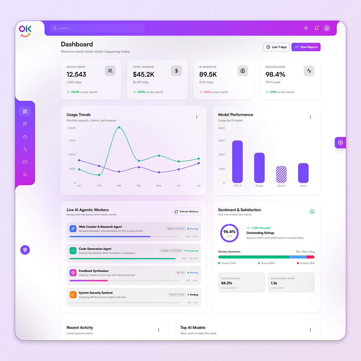 OkyAI – Advanced AI SaaS Dashboard & Chatbot React Template 🤖⚡ Image 0