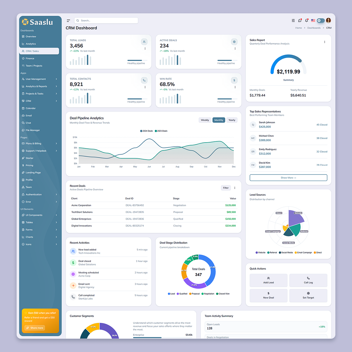 SaaSlu β CRM & Sales Pipeline Admin Dashboard UI (React 19) ππ₯ Image 0