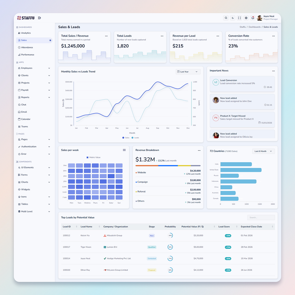 Staffu — SaaS & CRM Dashboard UI System Image 0